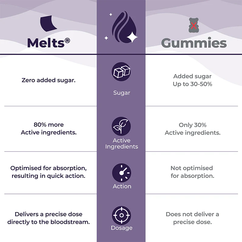 Wellbeing Melts Healthy Hair – 30 Oral Strips