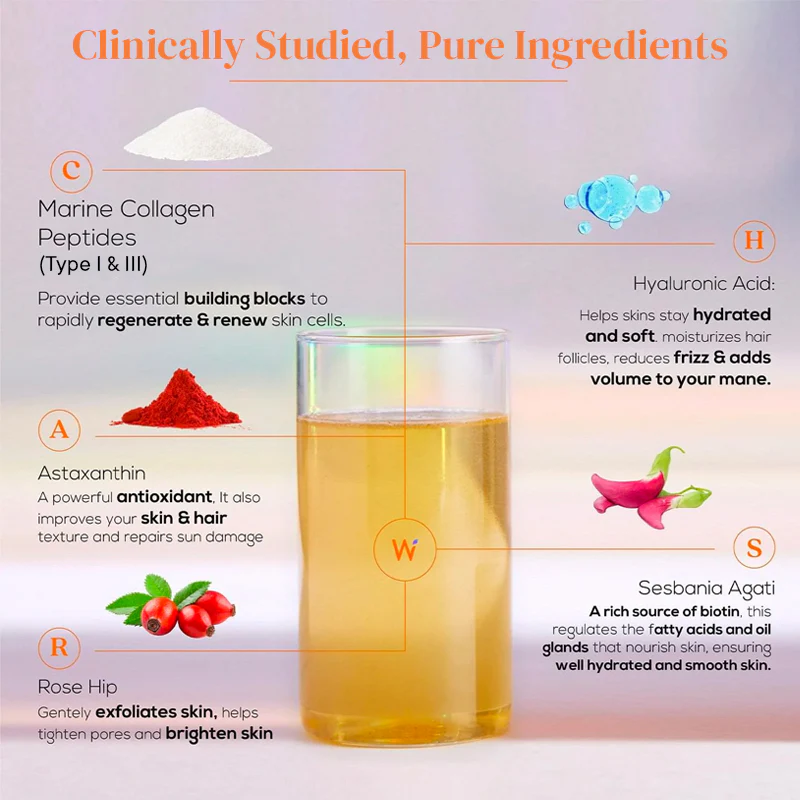 Wellbeing Beauty Korean Marine Collagen Peptides, 250G