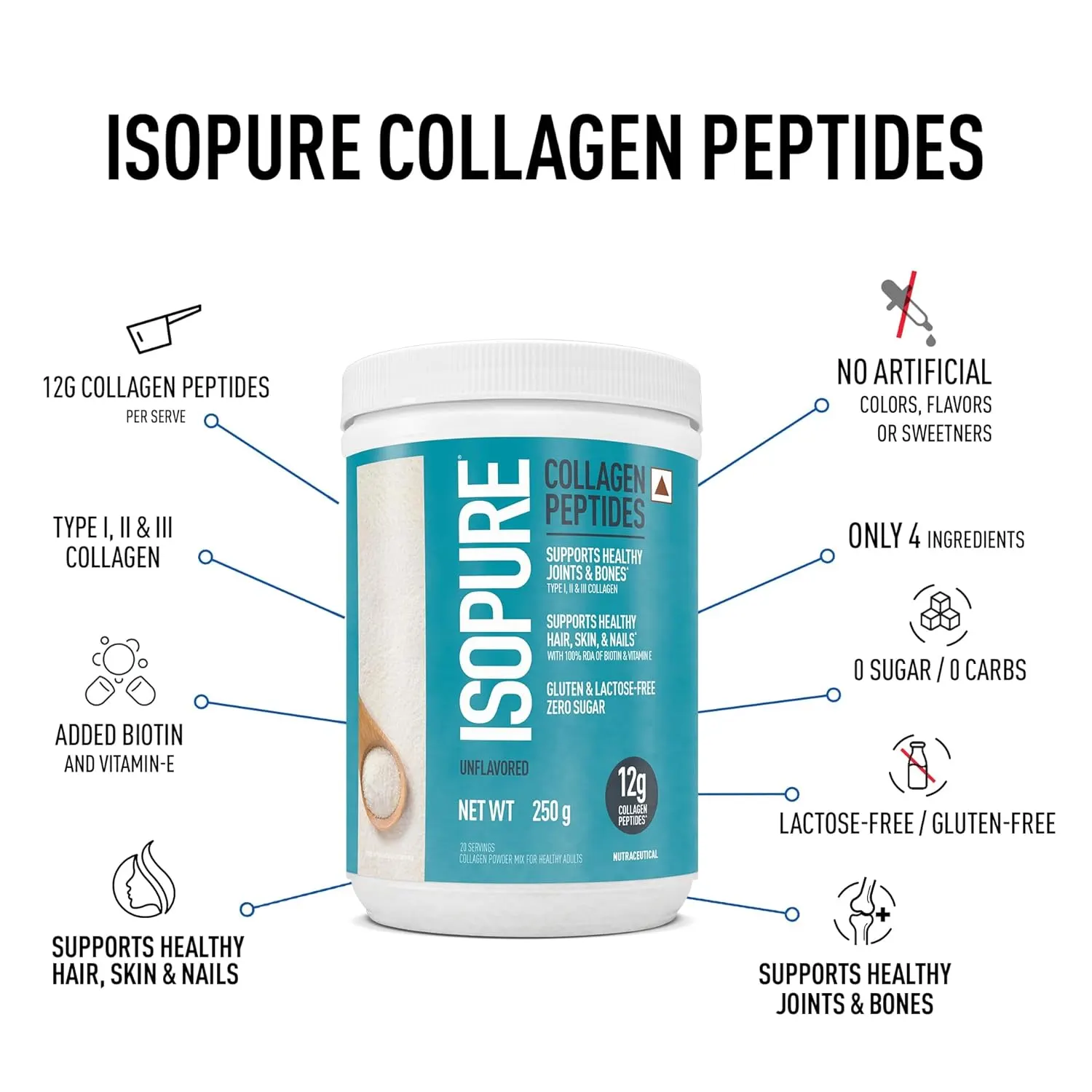 Isopure Collagen Peptides, 250 g, Unflavored - 