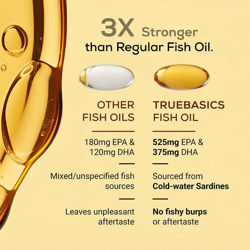 TrueBasics Fish Oil with 1150mg Omega-3 525mg EPA 375mg DHA, 30 capsules - 